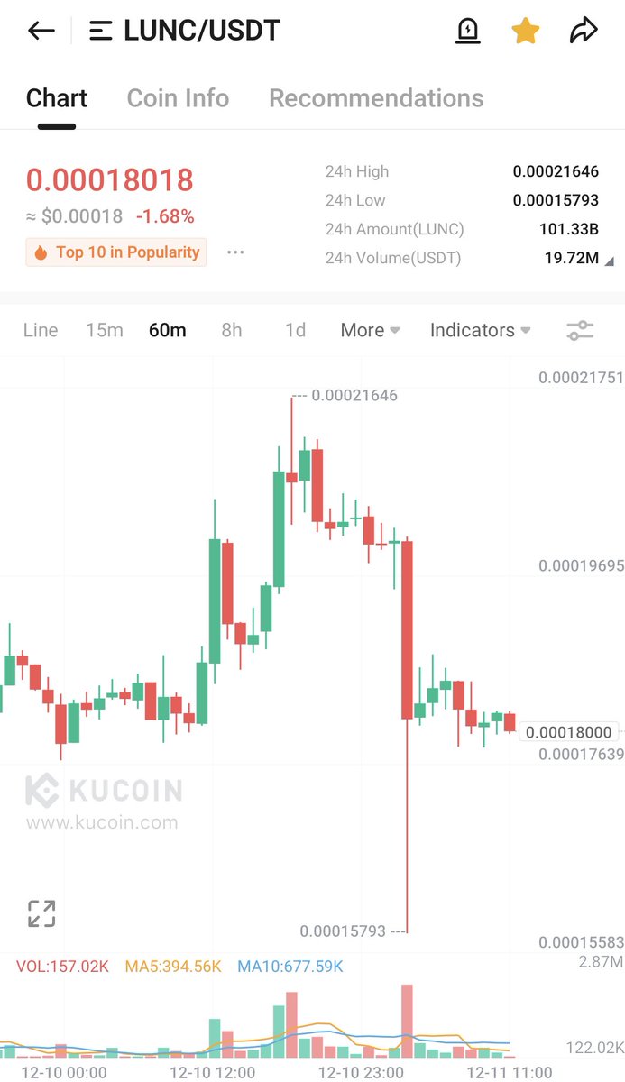 Jacoporoncarati's tweet photo. Holding strong my #lunc #luna #ustc $LUNC $LUNA $USTC #ustcrepeg #LuncBurn #LUNCCcommunity #LuncOnRobinhood #binancelunc #CoinbaseListLunc #luncmex #TERRAPORT #capapult ππ°οΈπͺ https://t.co/TpZy7ful9w