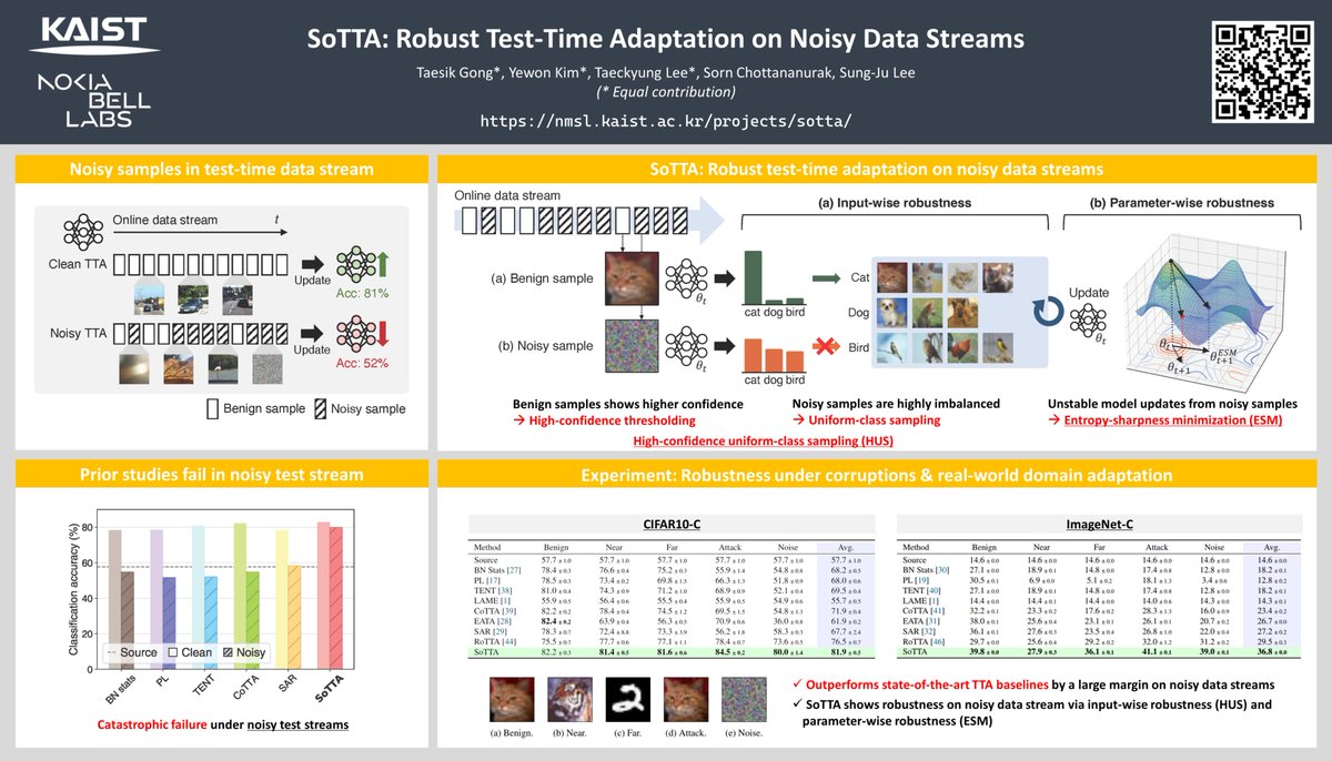 Taesik_MobileAI's tweet image. 📄Join me for my #NeurIPS2023 poster presentation tomorrow!
&quot;SoTTA: Robust Test-Time Adaptation on Noisy Data Streams&quot;

📆 When: Tue 12 Dec 10:45 am- 12:45 pm
📍 Where: Great Hall &amp;amp; Hall B1+B2 (level 1) # 1707

@NeurIPSConf
 #NeurIPS #NeurIPS23 #MachineLearning #AI #TTA