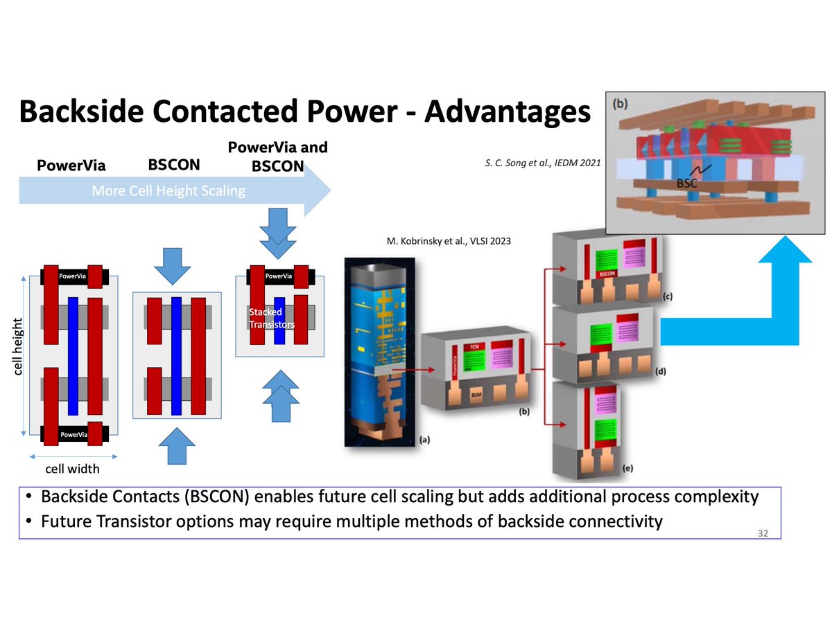 aschilling's tweet image. At @ieee_iedm @intelnews talked about what comes after #PowerVia: Backside Contacted (BSCON) Backside Power. 

- necessary for future cell scaling
- Intel is now offering plenty of BSPDN tech the design teams can choose from

German article: hardwareluxx.de/index.php/news…