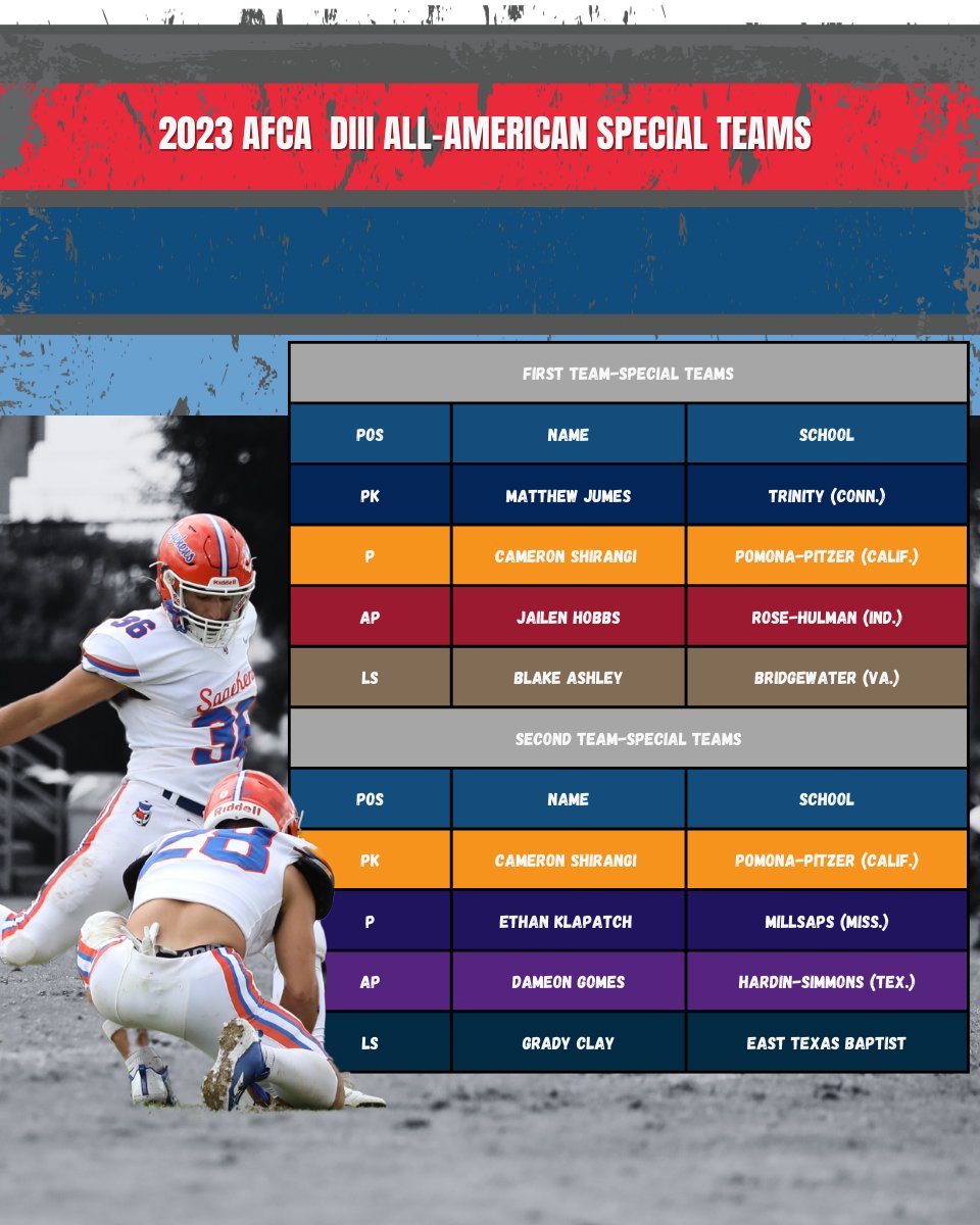 🏈🏆2023 AFCA DIII All-American Special Teams