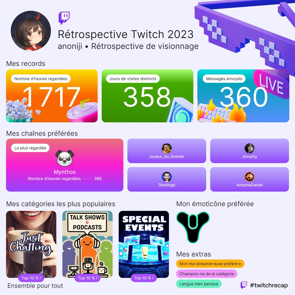 Anoniji's tweet photo. Viens d'avoir ma Rétrospective de viewer 2023. Et franchement pas mal le quota :D 358/365 jours / o/ #twitchrecap https://t.co/Kuj45Xn1HU