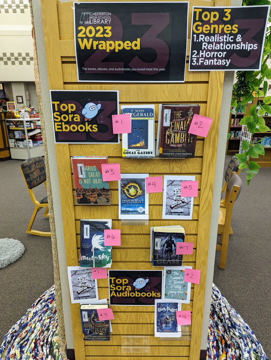 CHS Library 2023 Wrapped
#WRAPPED #WRAPPED2023
#yearinreview #popularreads
#IndianaReads #Sora  #SoraApp
@Sorareadingapp