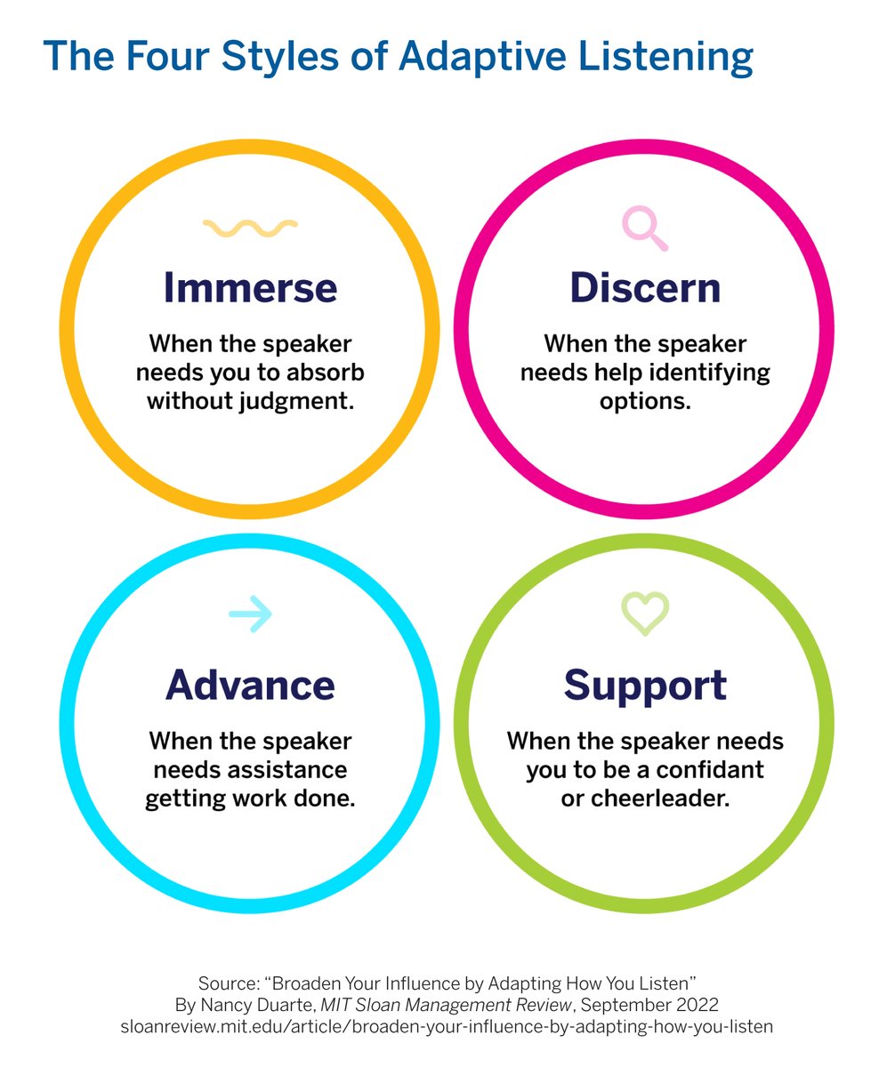Choosing a listening style appropriate to the wants and needs of the speaker can help overcome communication challenges in the workplace.
▶️ mitsmr.com/3Lub1Gl
@NancyDuarte
