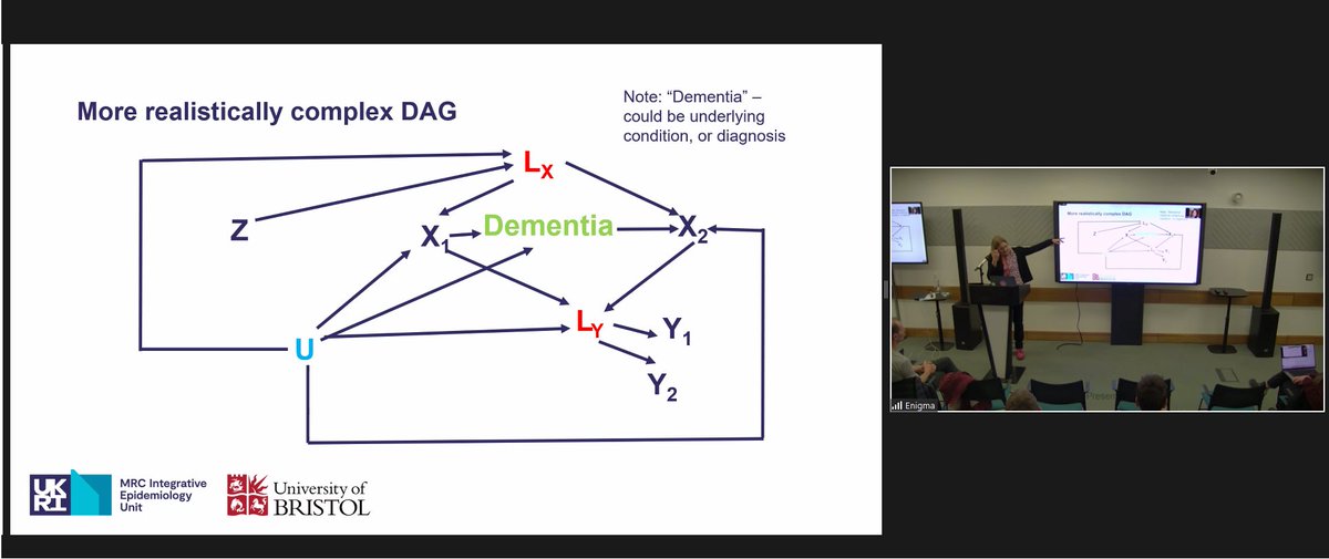 Absolutely inspired by the Mendelian Randomisation Symposium organized by @DEMONNetworkUK at @turinginst! Grateful for the brilliant speakers and engaging discussions. Big thanks for the opportunity to attend! #OpenKnowledge #MRPrecisionDementia