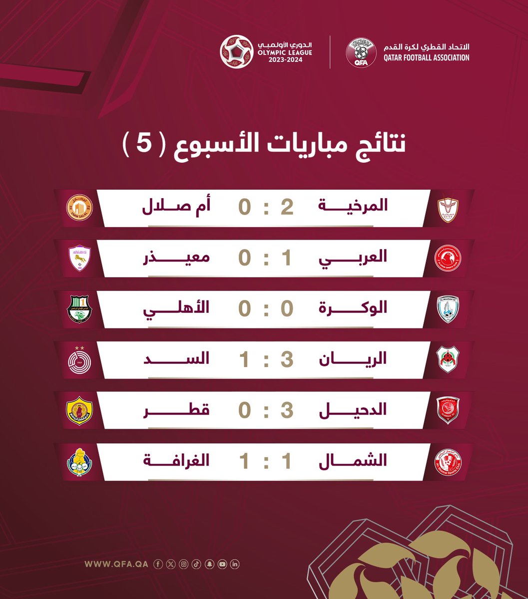 🗒- نتائج مباريات الجولة الخامسة من #الدوري_الأولمبي لموسم 2023/2024🏆.