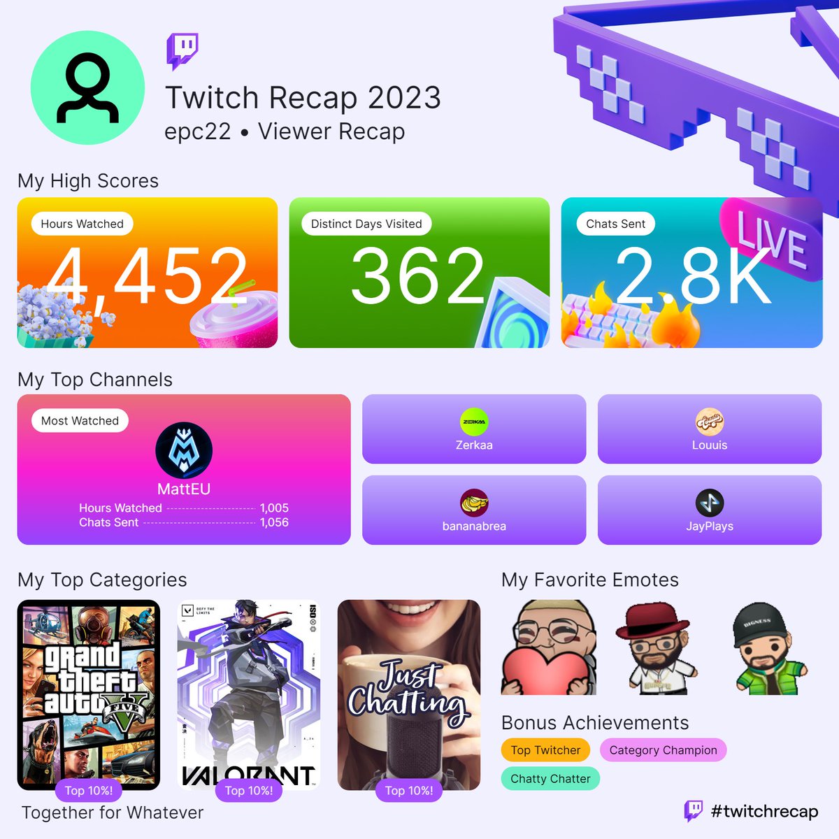 EdwardClaridge2's tweet photo. Been a good year. Loved watching @MatthewEurope grow and helping him out with modded minecraft :) Hope you reach new heights next year! https://t.co/HMb1enzEyE