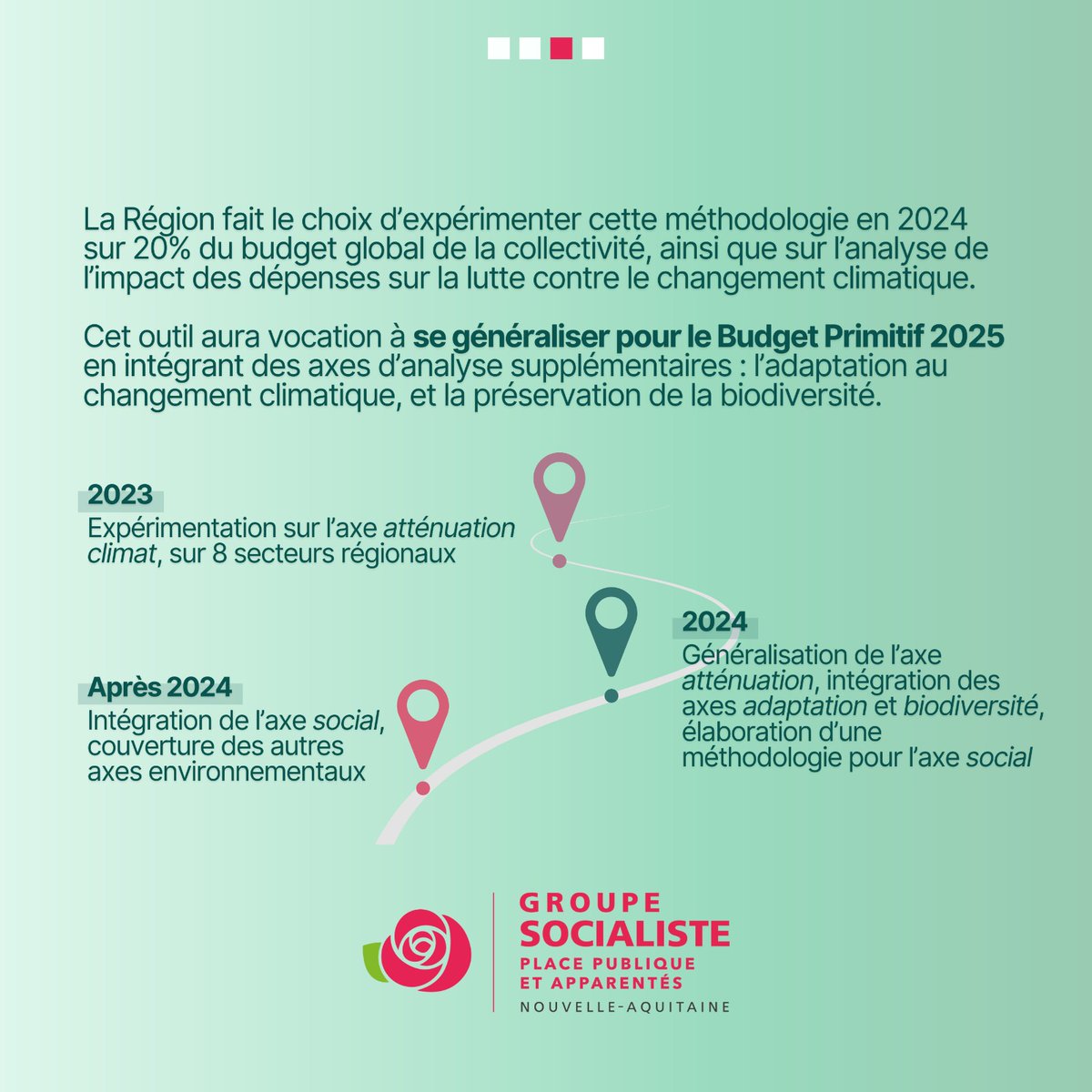 elus_PS_NA's tweet image. La Région fait le choix d’expérimenter cette méthodologie en 2024 sur 20% du budget global de la collectivité, qui sera généralisée pour le Budget 2025.

Par cet engagement nous poursuivons les efforts en matière de transitions en les plaçant au cœur des débats budgétaires.