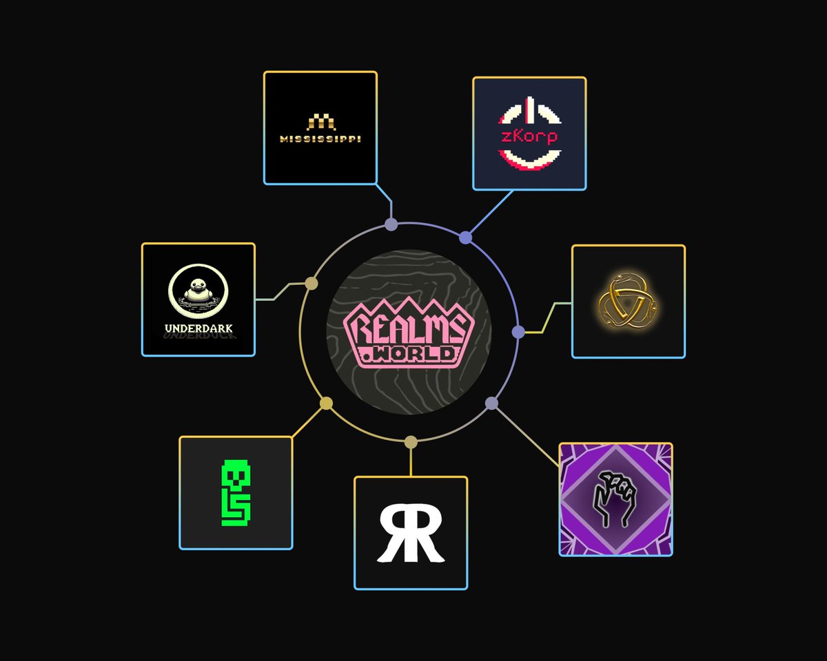 tarrence's tweet image. Realms World is the most credible attempt at this today. Thriving, fully community owned ecosystem.

Over 15 games funded by @lootrealms building fully onchain with @ohayo_dojo @cartridge_gg