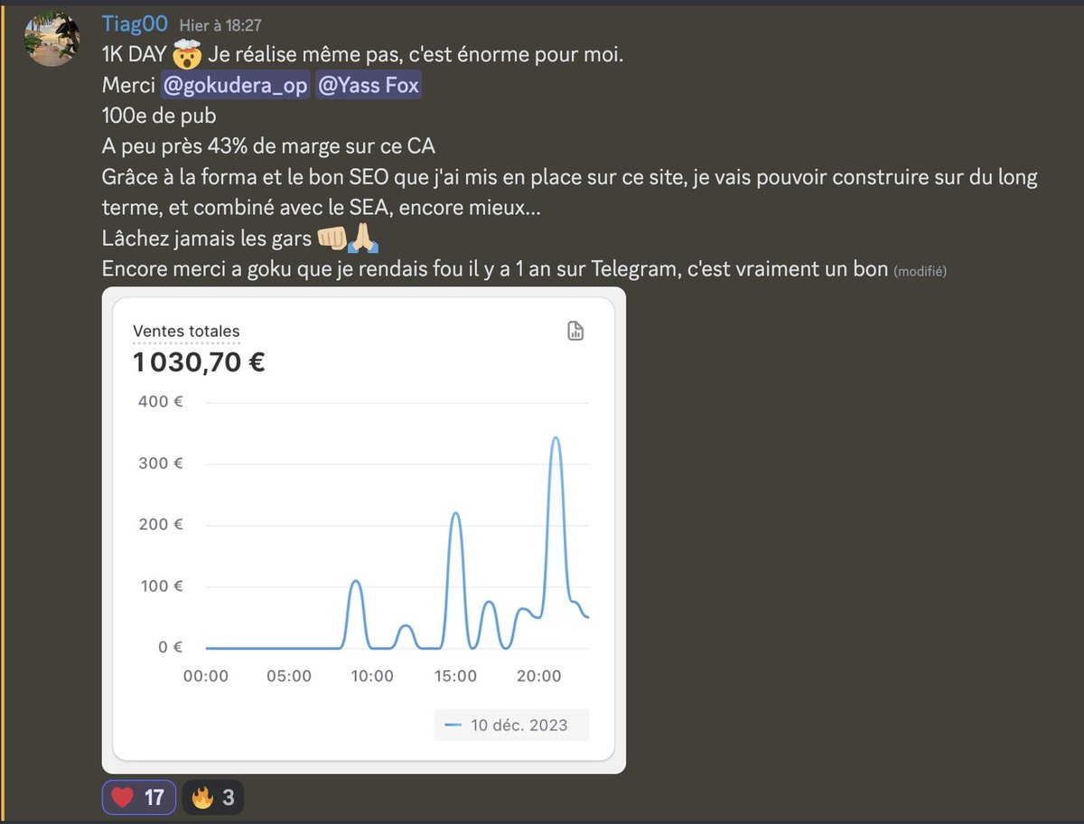 Le premier 1K day réalisé par un de mes élèves dans ecom invader.

Quelle sensation incroyable de voir quelqu'un changer de vie sous nos yeux grâce à nos conseils.

Combo SEO + SEA, tout simplement.

Merci encore à <a href="/YassFox/">Yass Fox | Ecom</a> le boss de gg ads pour son module dans ma forma.
👇👇