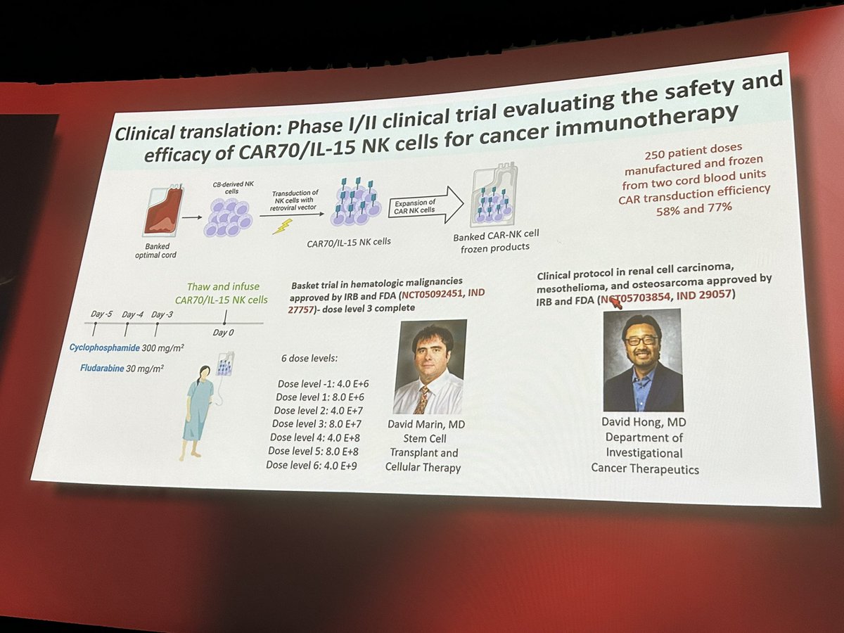 #ASH23 Rezvani: CD70/IL15 CAR-NK cells may be useful in AML, lymphoma, and other malignancies (CD70 broadly expressed on malignant cells). MDACC study can generate for $600 per treatment (!!).