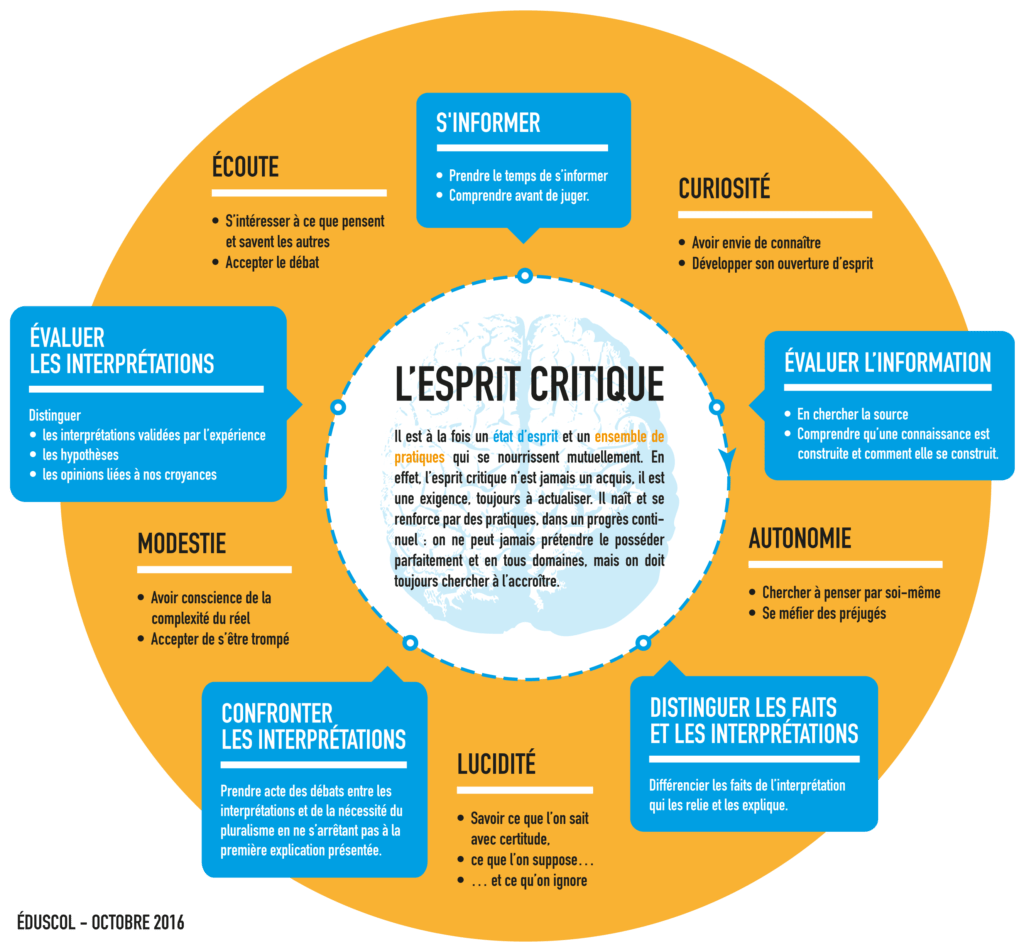 pradoc45's tweet photo. Merci @lcoudreau et Laure Jumelais pour cet atelier sur les biais cognitifs 🤩 #espritcritique #JDP45 https://t.co/Ft6EJ2T8Lh