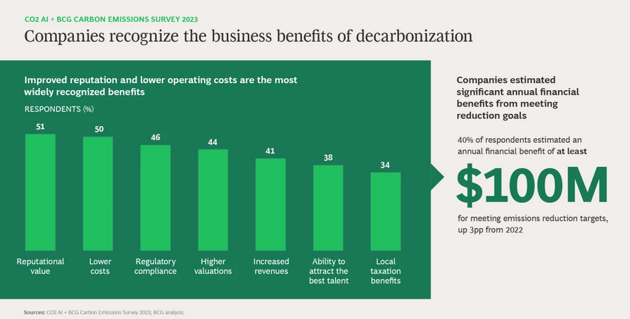 CB Bhattacharya (@cbsuite) on Twitter photo Negotiators at #COP28 decide whether the world commits to a "phase out" of #fossilfuels or a "phase down." Remember that your business can decide for itself immediately! Great <a href="/BCG/">Boston Consulting Group</a> report showing the benefits of #decarbonizing. #smallactionsbigdifference
bcg.com/publications/2… Negotiators at #COP28 decide whether the world commits to a "phase out" of #fossilfuels or a "phase down." Remember that your business can decide for itself immediately! Great <a href="/BCG/">Boston Consulting Group</a> report showing the benefits of #decarbonizing. #smallactionsbigdifference
bcg.com/publications/2…