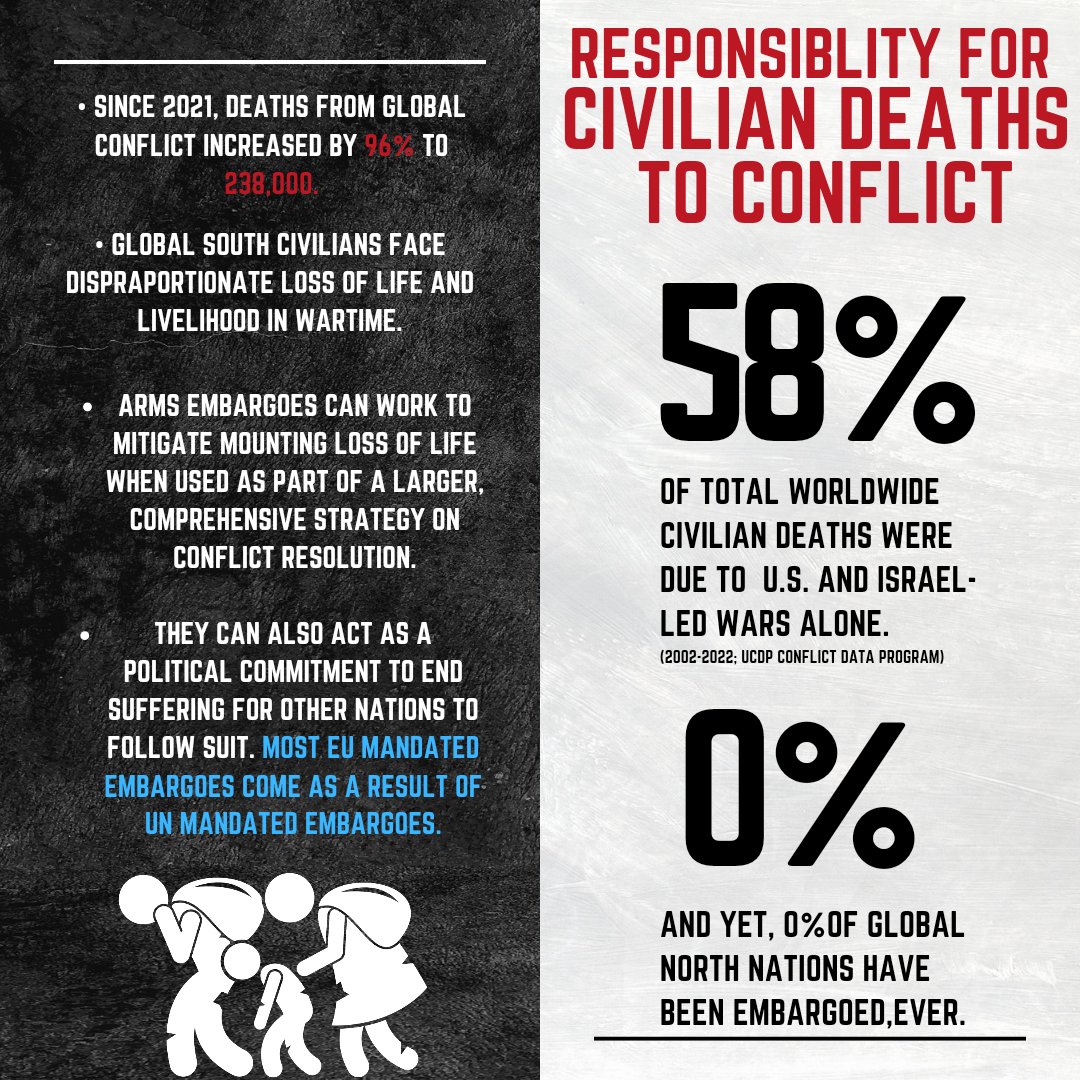 Is the UN, UK, USA racist? We need UK arms embargo on Israel. 58% of all deaths in Conflict caused by USA & Israel. In last 20 years, Global North far responsible for more civilian deaths. 0 arms embargoes against Global North war mongers & 60 against Global South countries.