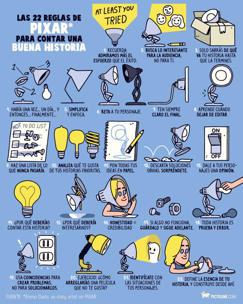 Las 22 reglas de #Pixar para contar una buena historia: linkedin.com/feed/update/ur… #storytelling #infografía