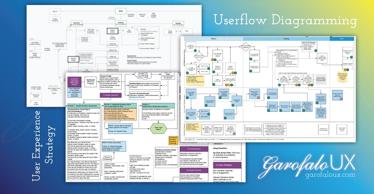 Userflow Diagramming. User Experience Strategy. garofaloux.com #ux
#userexperience #uxdesign #enterpriseUX #UXaaS #uxstrategy
#uxconsulting #leanux #agileux #designthinking #uxsandiego
#userexperiencedesign