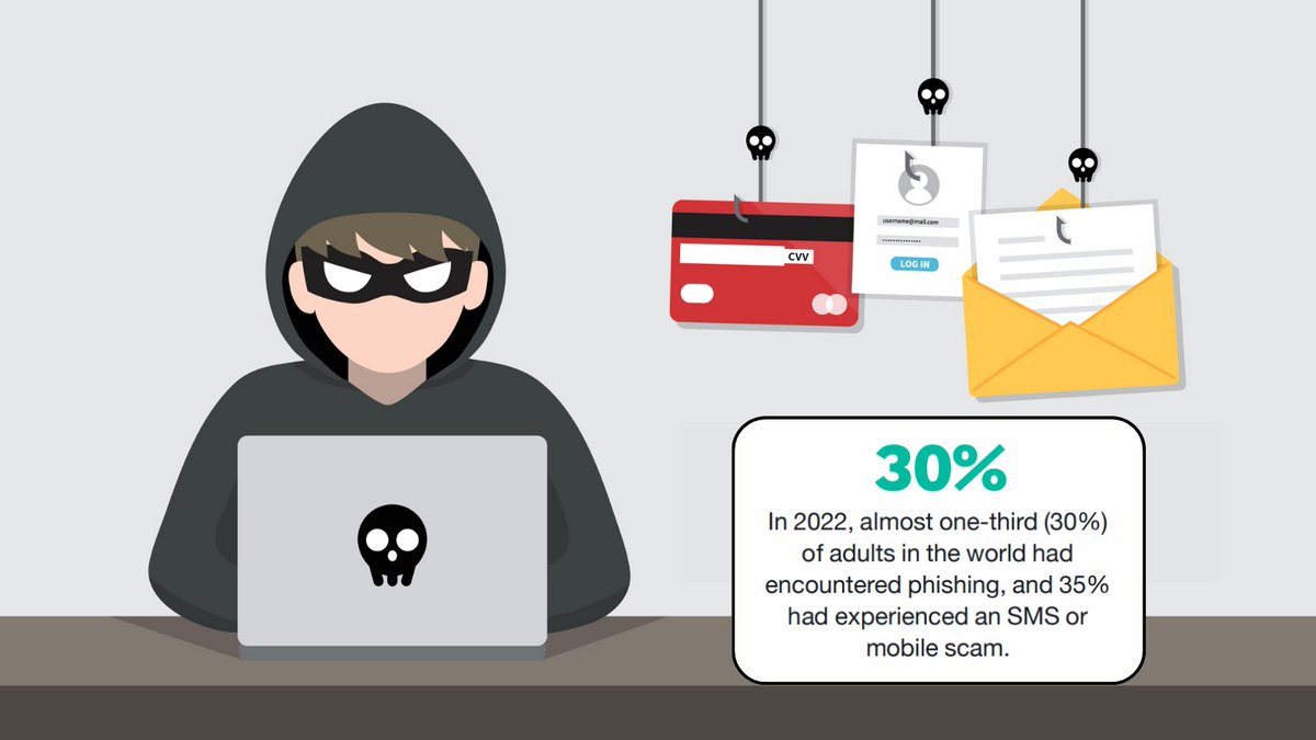 CyberSentriq - Integrated cybersecurity platform tweet media