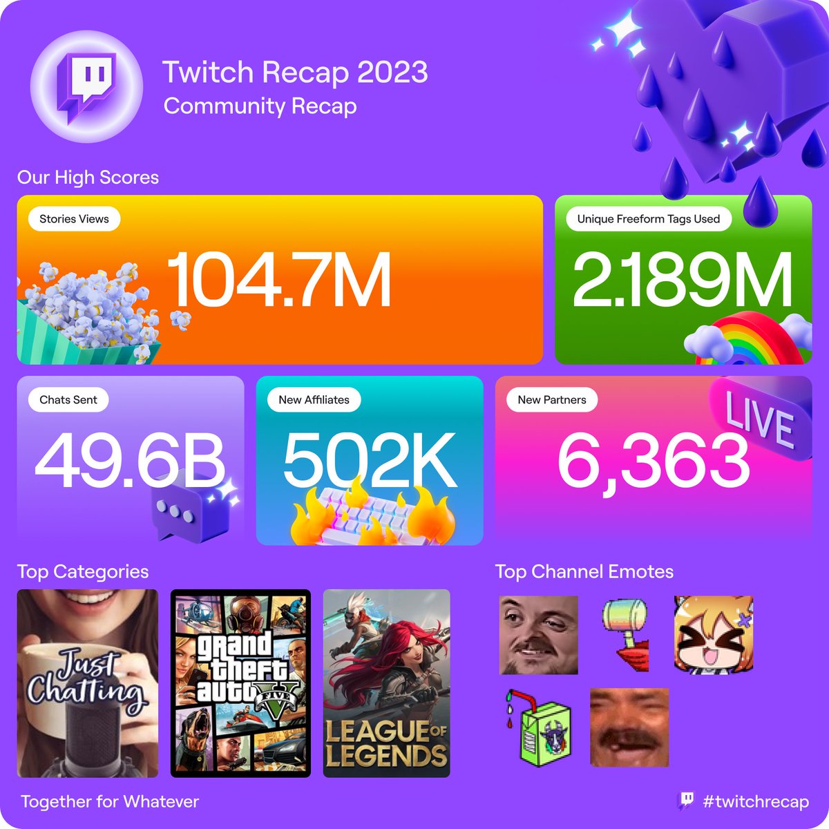 Nach großem Hype durch Twitch, Netflix & Co. will wohl jeder