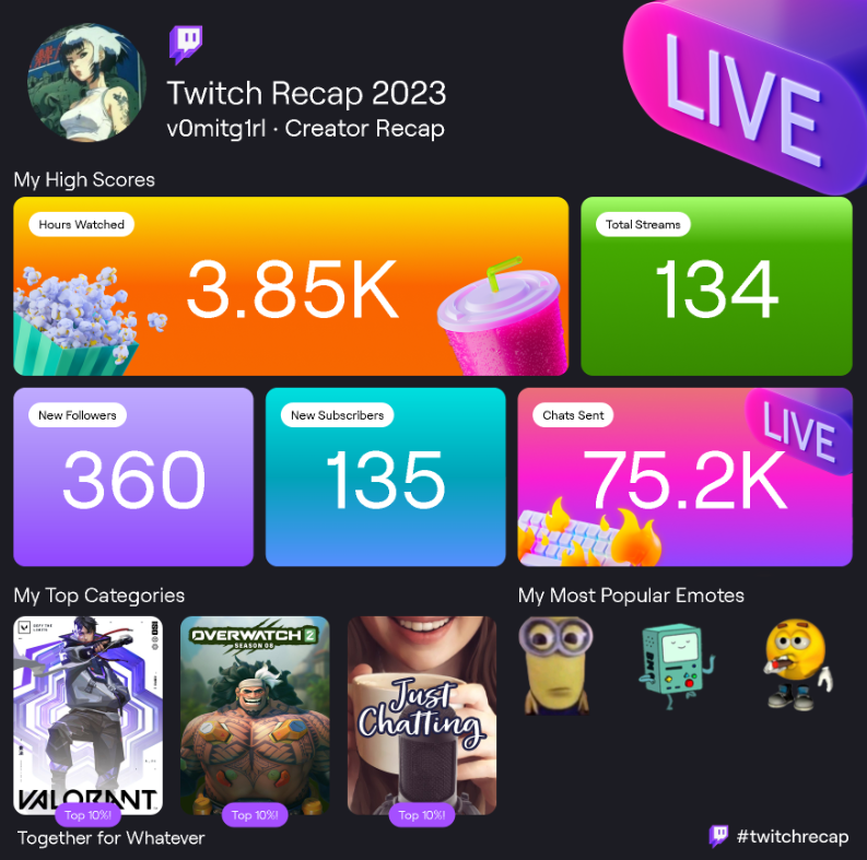 v0mitg1rl's tweet photo. been focusing on school most of this year so i havent been on twitch as often but i appreciate those who continuously showed up regardless of my fucked up stream schedule <3 https://t.co/nDJmYDDJy4