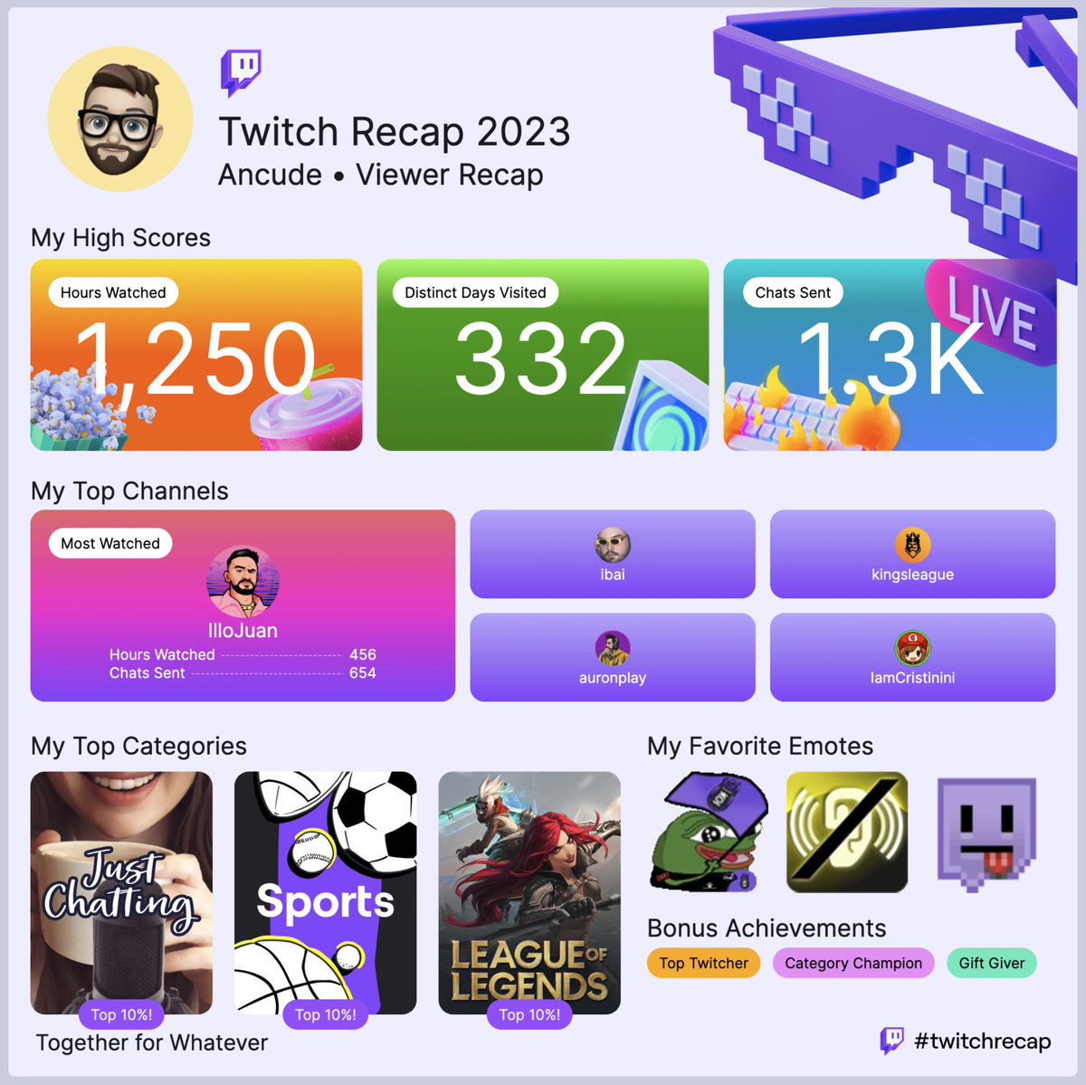 Ojalá poder compararlo con años anteriores. No sé los demás pero yo he bajado mucho muchísimo las horas que dedico a ver directos en Twitch, la verdad...