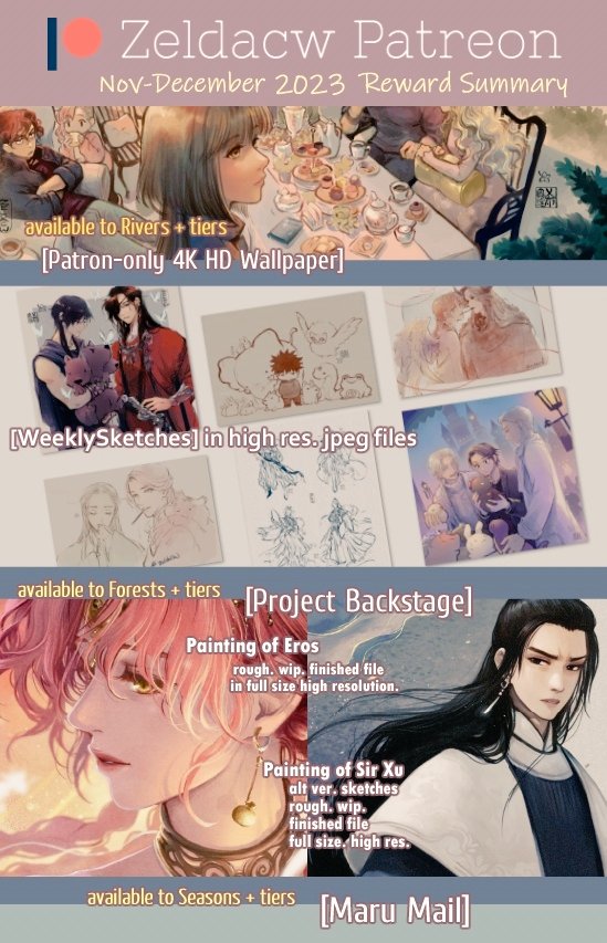 Reward files for patrons during December (Still working on Maru Mail..🐇💦)