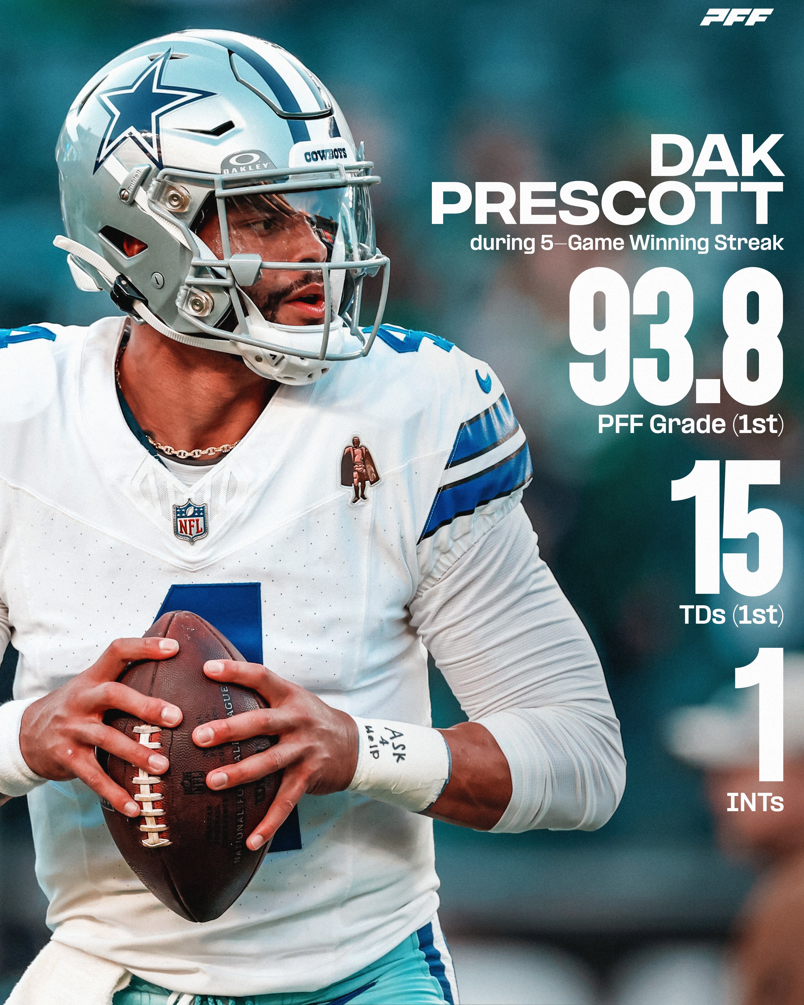 Dak Prescott Breaks PFF Grade Record in Dallas Cowboys' Thanksgiving Win -  FanNation Dallas Cowboys News, Analysis and More