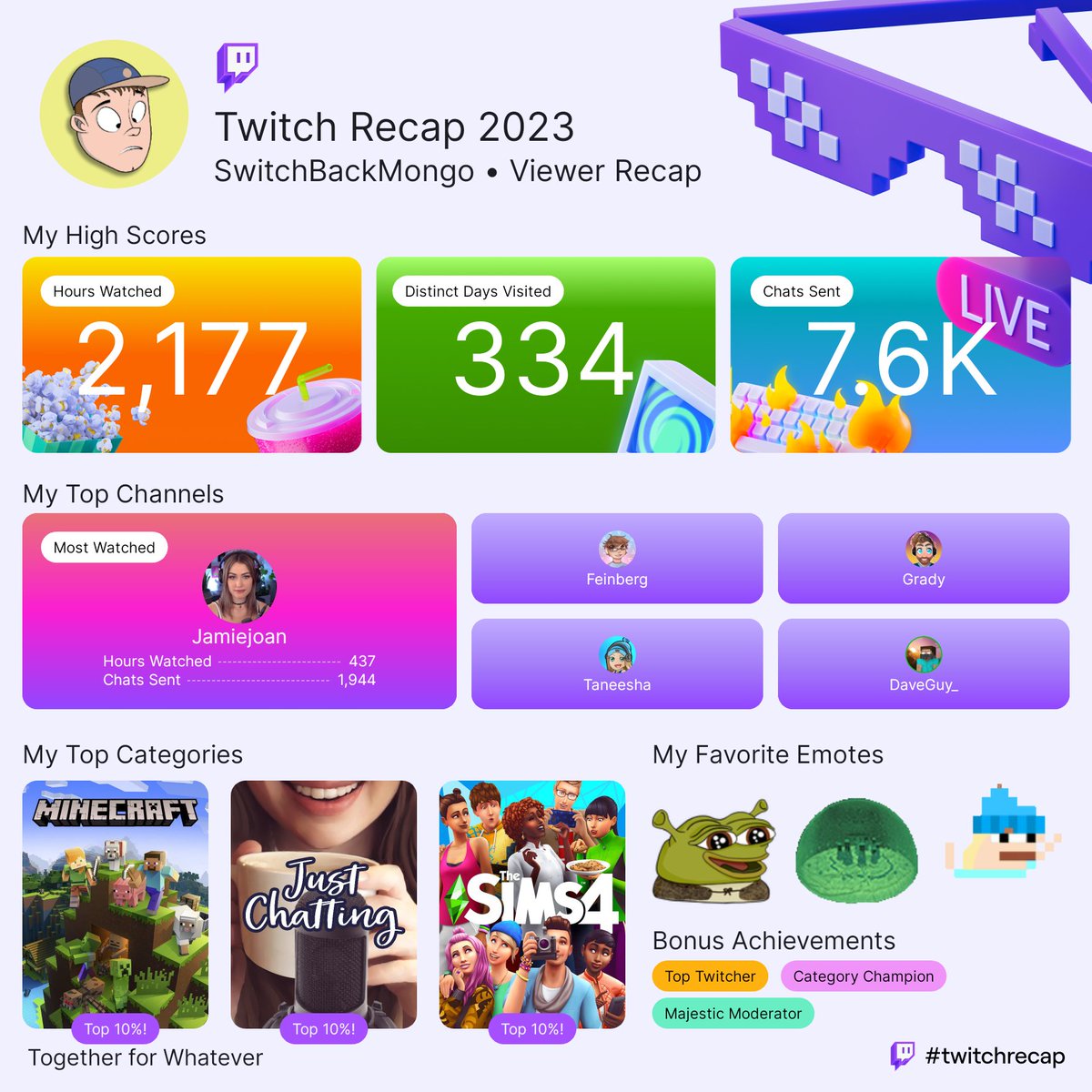 SwitchBackMongo's tweet image. Shout out to my friends for streaming for me so much this year 🙂 and Dave