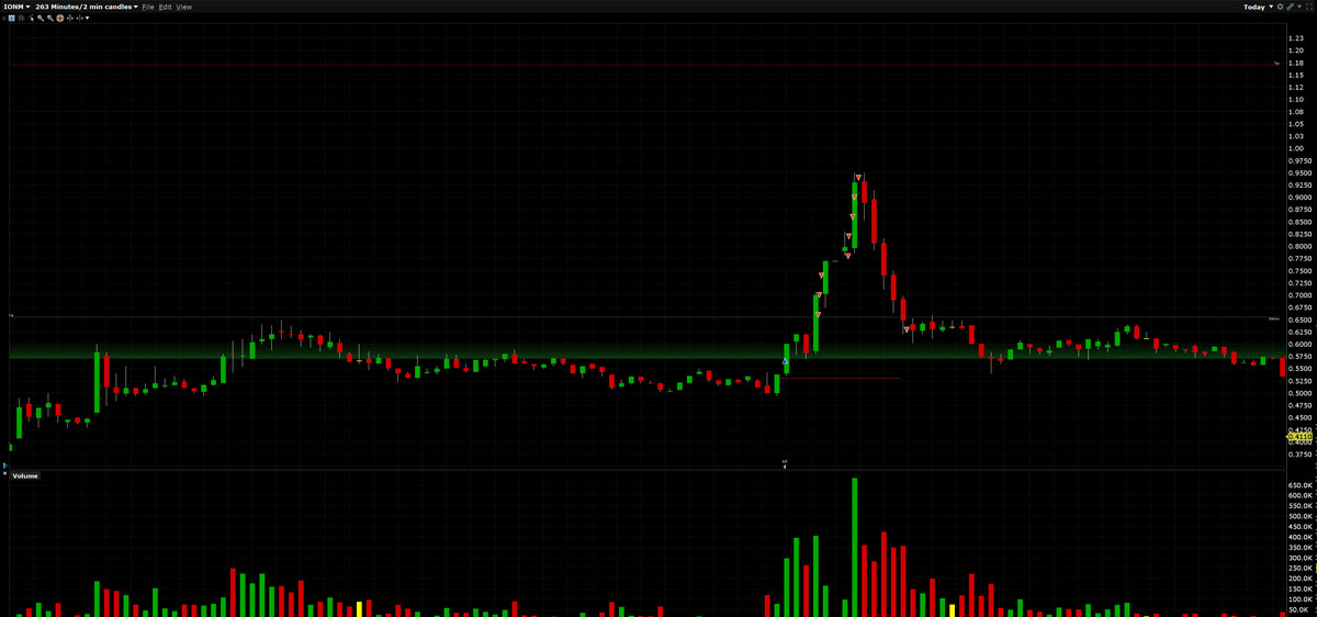 molonelabe's tweet photo. Great day, $NXTP best trade, $IONM second best trade. Loss on $KTTA. https://t.co/8qblHFOGie