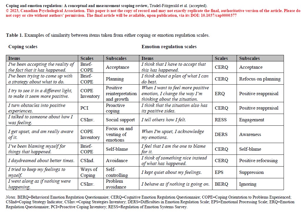 ⚠️Our review on #coping and #emotionregulation measures is now published!

A glimpse into what you'll find in it: A comparison of items from these two fields 🤯⬇️

More details here: psycnet.apa.org/fulltext/2024-…