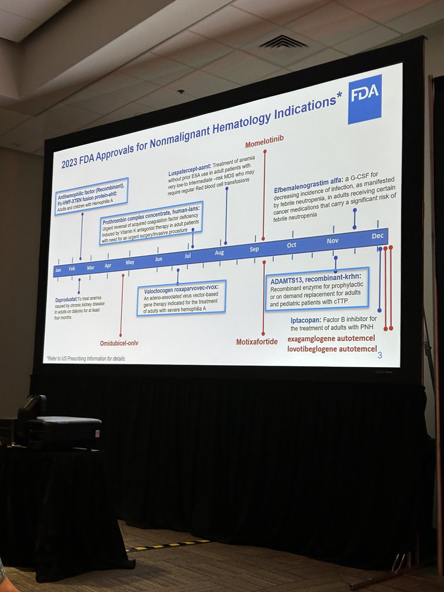 Suzanne Leous, MPA (@smleous) on Twitter photo <a href="/ASH_hematology/">ASH</a> and <a href="/US_FDA/">U.S. FDA</a> session on newly approved drugs at #ASH23 just started in SDCC room 7. Lots of excitement including gene therapies for #SCD <a href="/ASH_hematology/">ASH</a> and <a href="/US_FDA/">U.S. FDA</a> session on newly approved drugs at #ASH23 just started in SDCC room 7. Lots of excitement including gene therapies for #SCD
