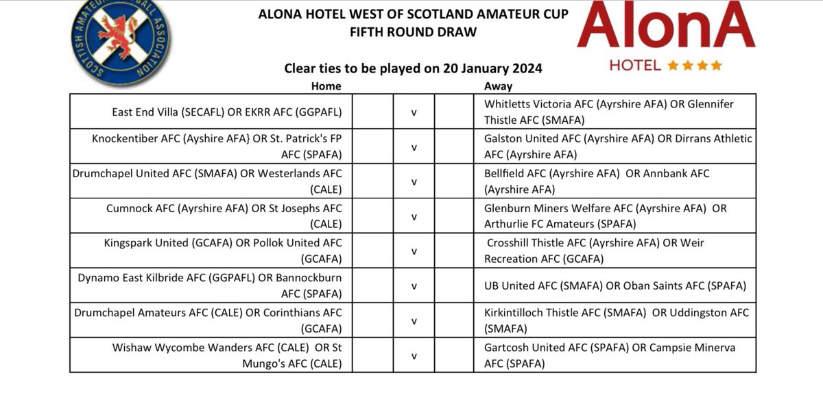 The 5th Round of the West Cup was drawn this evening and the ties are below. Best wishes to all this weekend in their 4 round ties and we would like to wish all leagues and clubs a Happy Christmas and a Happy New Year