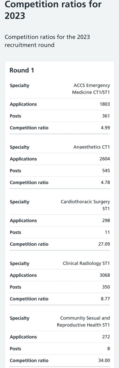 Sean Monaghan (@drseanmon) on Twitter photo <a href="/NHSE_WTE/">NHS England Workforce, Training and Education</a> Please point out the lack of supply on this screenshot I took from your website <a href="/NHSE_WTE/">NHS England Workforce, Training and Education</a> Please point out the lack of supply on this screenshot I took from your website