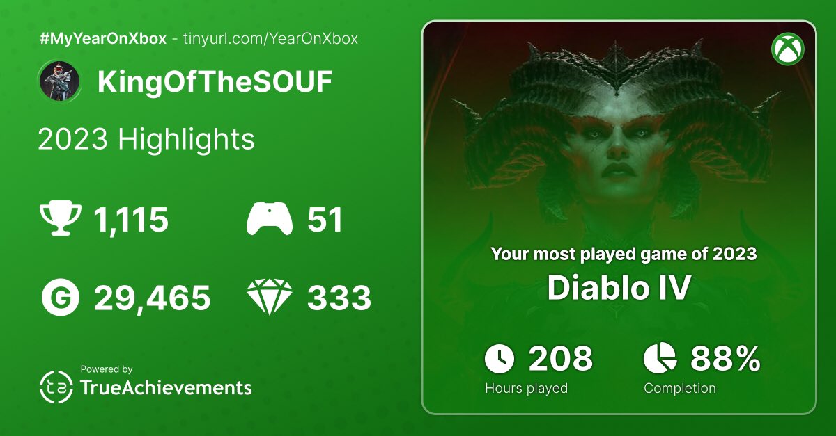 No surprises Diablo is my most played game, it was brilliant #Xbox #MyYearOnXbox