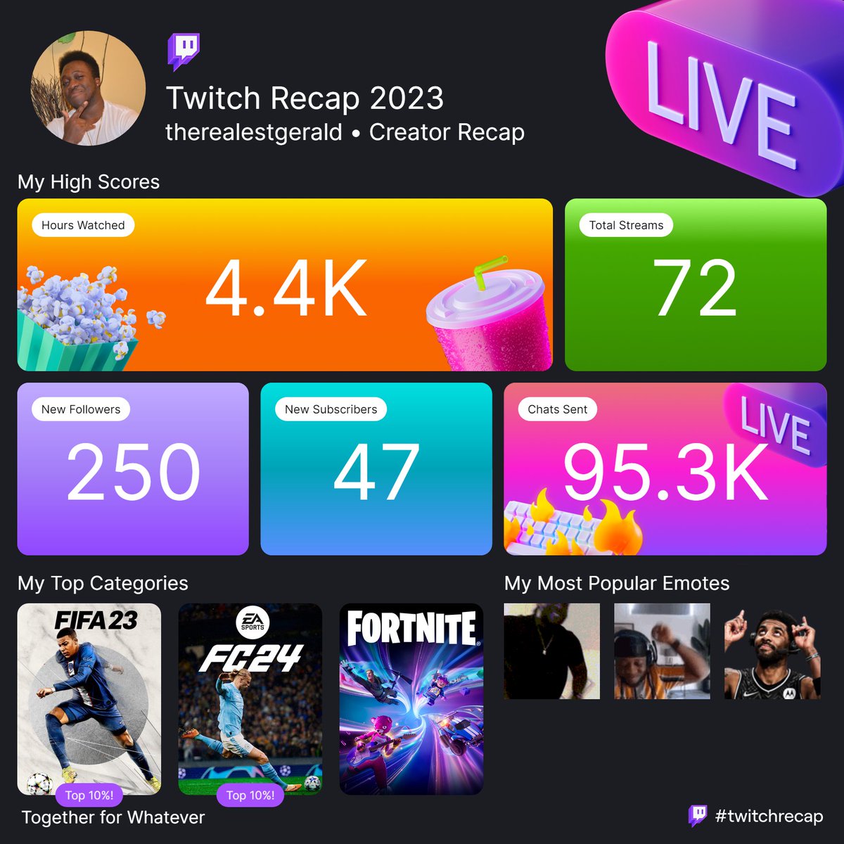 Bit of an off year for me streaming wise, love for all the support we'll see what next year has in store❤️