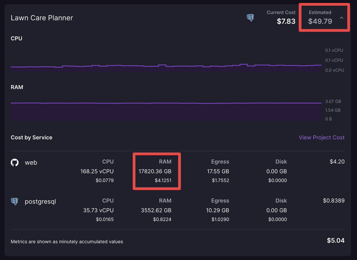 can someone at @Railway help me understand how something like RAM usage works? this is for lawncareplanner.com which is a pretty vanilla Rails/Postgres app w/ relatively low traffic. wondering if there's anything i can do basically lower the costs on this.