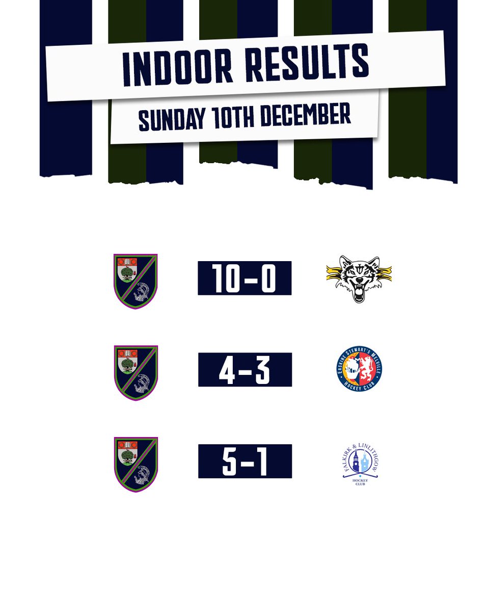 A win, loss and a draw on Saturday followed by an impressive start to the indoor season on Sunday rounded off a busy weekend for our girls 💙💚🤍