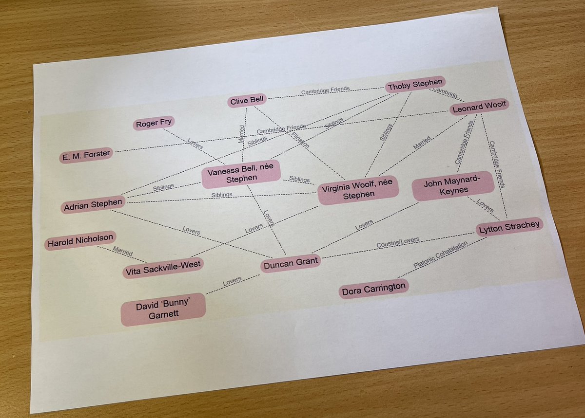 I arrive in the Front Row studio to find this. Compulsory in all BBC Studios in case of sudden Bloomsbury entanglement brain fog.