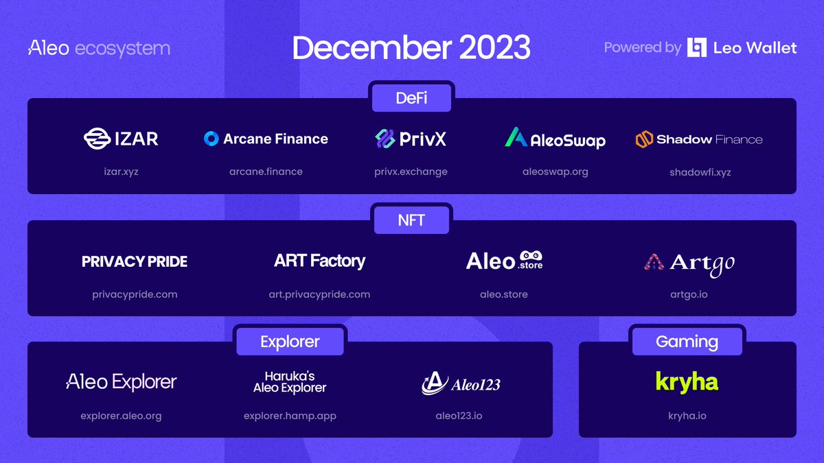 Discover the <a href="/AleoHQ/">Aleo</a> Ecosystem - Powering a diverse range of projects from #DeFi to #Gaming, all secured by the Leo Wallet.