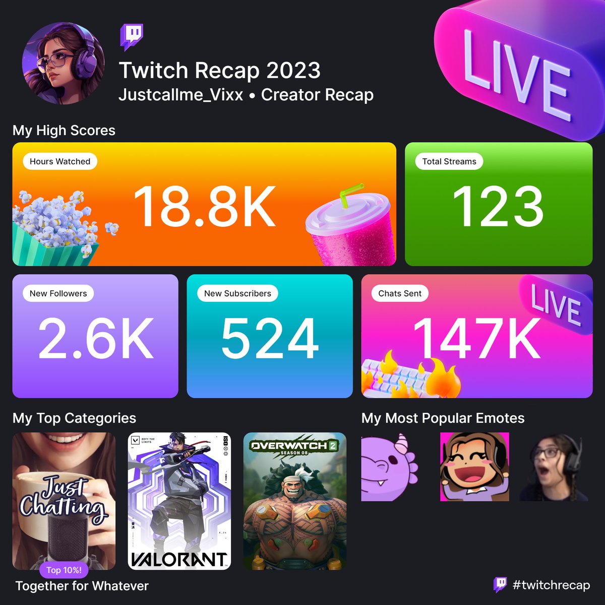 You guys used PeriJam almost 10k times