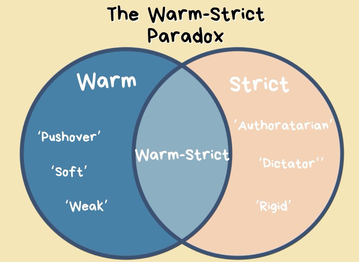 Last week, a colleague had asked to observe one of my lessons. At the end, they thanked me &amp; asked me what I did to develop such strong relationships with my students. This question really made me think deeply about relationships &amp; the whole concept of 'Warm-Strict'.

Thread 🧵