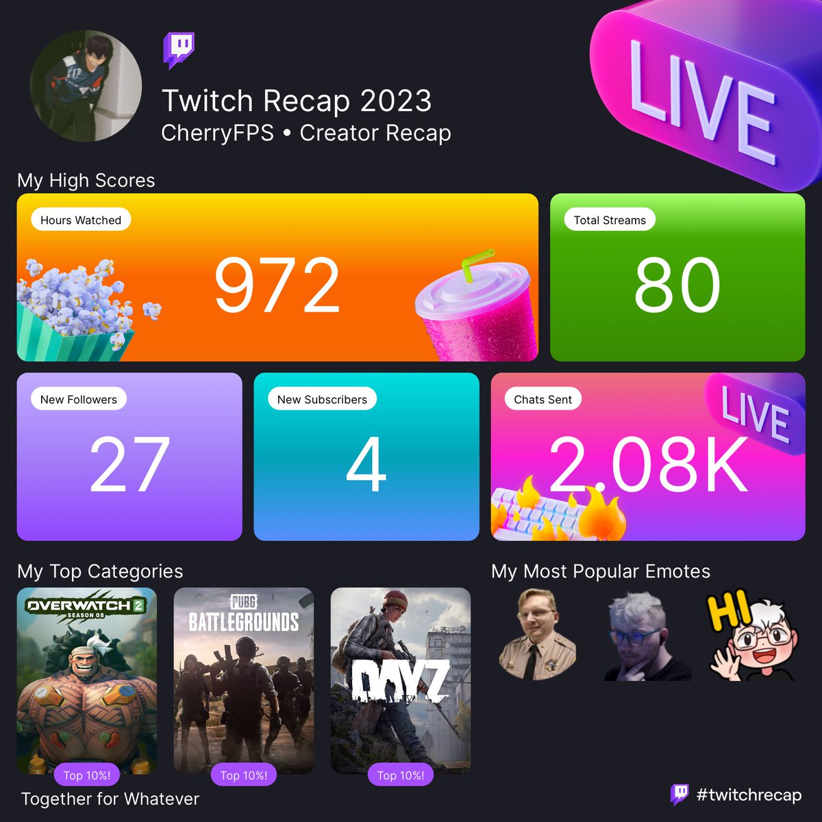 With entering the real world working 5 days a week and doing outdoor hobbies on the weekends, I’ve parted ways with streaming/gaming a lot. Next year, I’ll try to incorporate more streams so I can see old names and chat with old friends. This recap shows a lot. Miss u all. ❤️