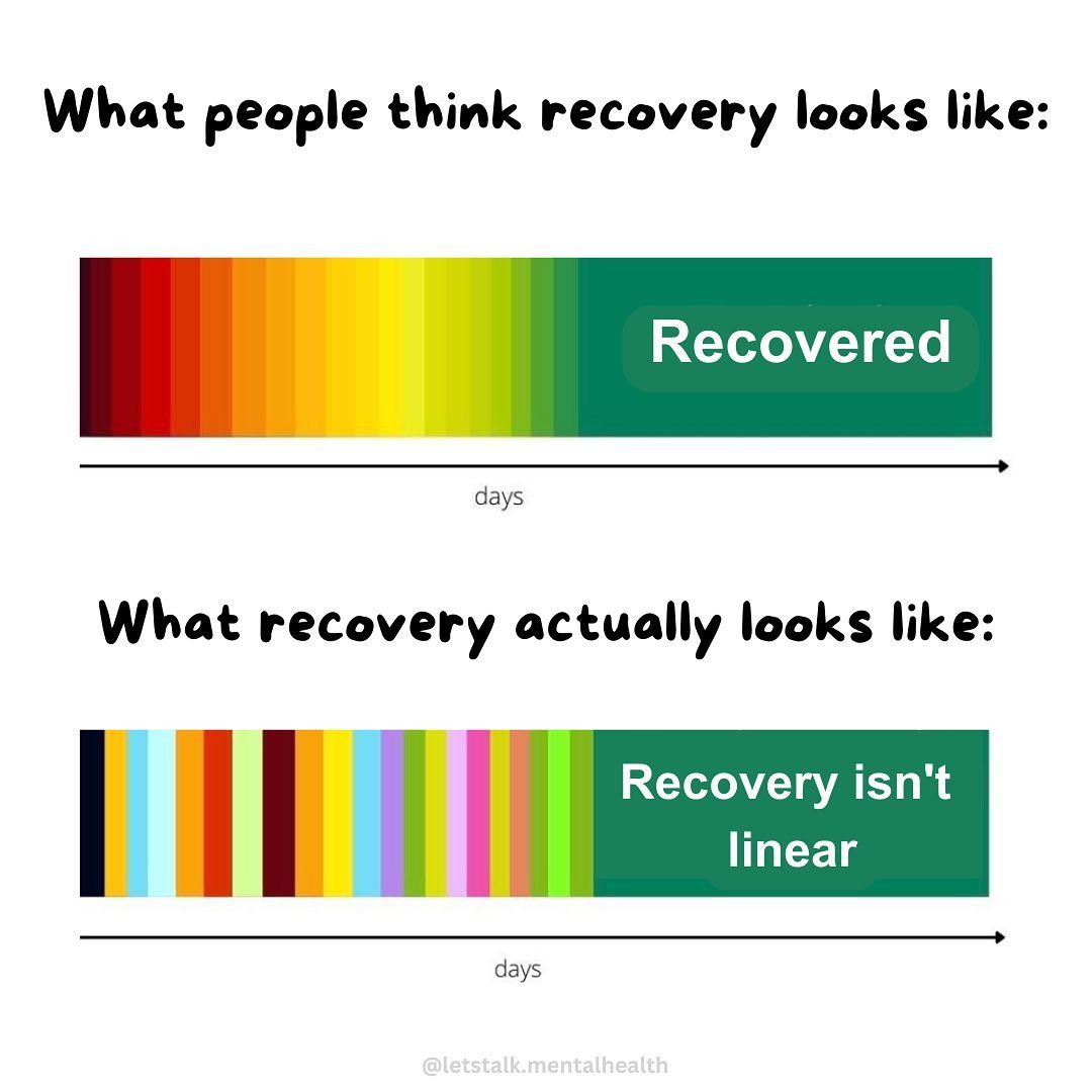 'Keep striving for recovery but do not let these dips detract from the progress you have made” - Eve, YM Activist Graphic by letstalk.mentalhealth