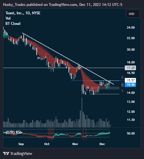 itsCblast's tweet photo. 🍞 $TOST Daily https://t.co/dNCrdyczul