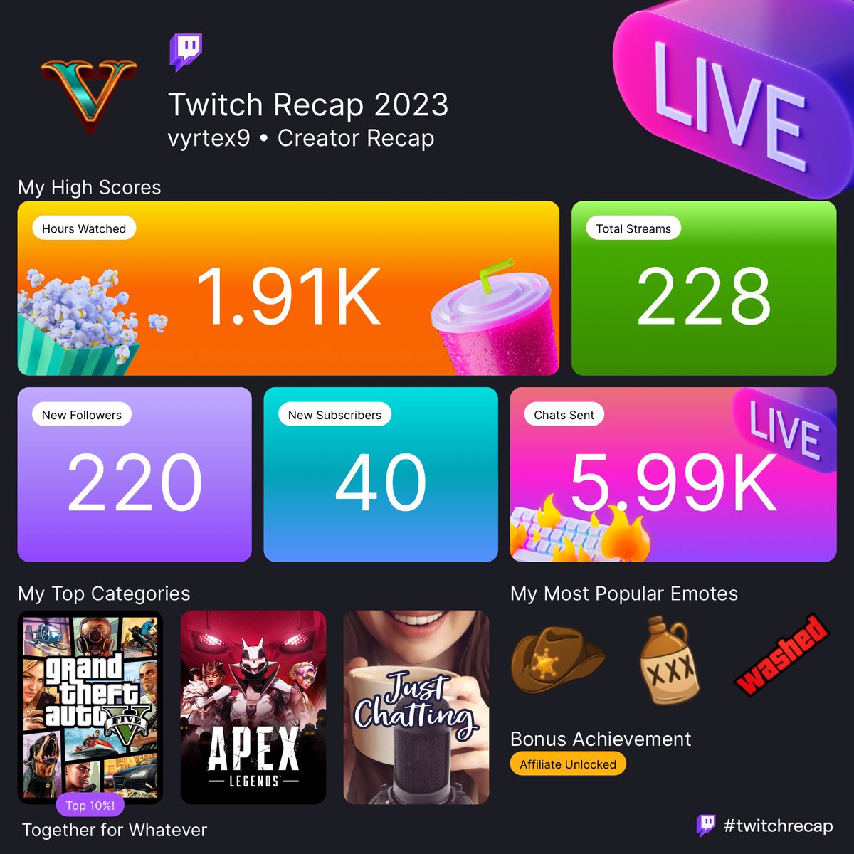 vertex tweet media