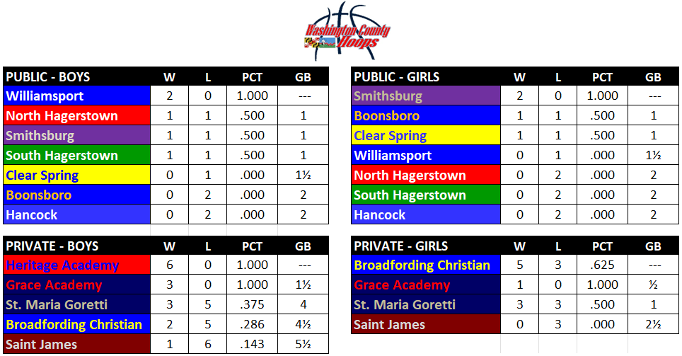 Updated Washington County Standings
(thru 12/10/23)