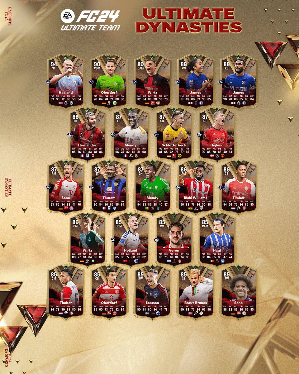 Switch 2 Giveaway (@giveawaymission) on Twitter photo 🌲CHRISTMAS GIVEAWAY DAY 11🌲
(24k EA Points)
How to enter:
To win:
- Retweet ♻️
- Follow Us☑️
- Turn Notifications on
- Comment “Done”
Winner Soon!
GOODLUCK😉
#EAFC24 #EAFC <a href="/EASPORTSFC/">EA SPORTS FC</a> 🌲CHRISTMAS GIVEAWAY DAY 11🌲
(24k EA Points)
How to enter:
To win:
- Retweet ♻️
- Follow Us☑️
- Turn Notifications on
- Comment “Done”
Winner Soon!
GOODLUCK😉
#EAFC24 #EAFC <a href="/EASPORTSFC/">EA SPORTS FC</a>
