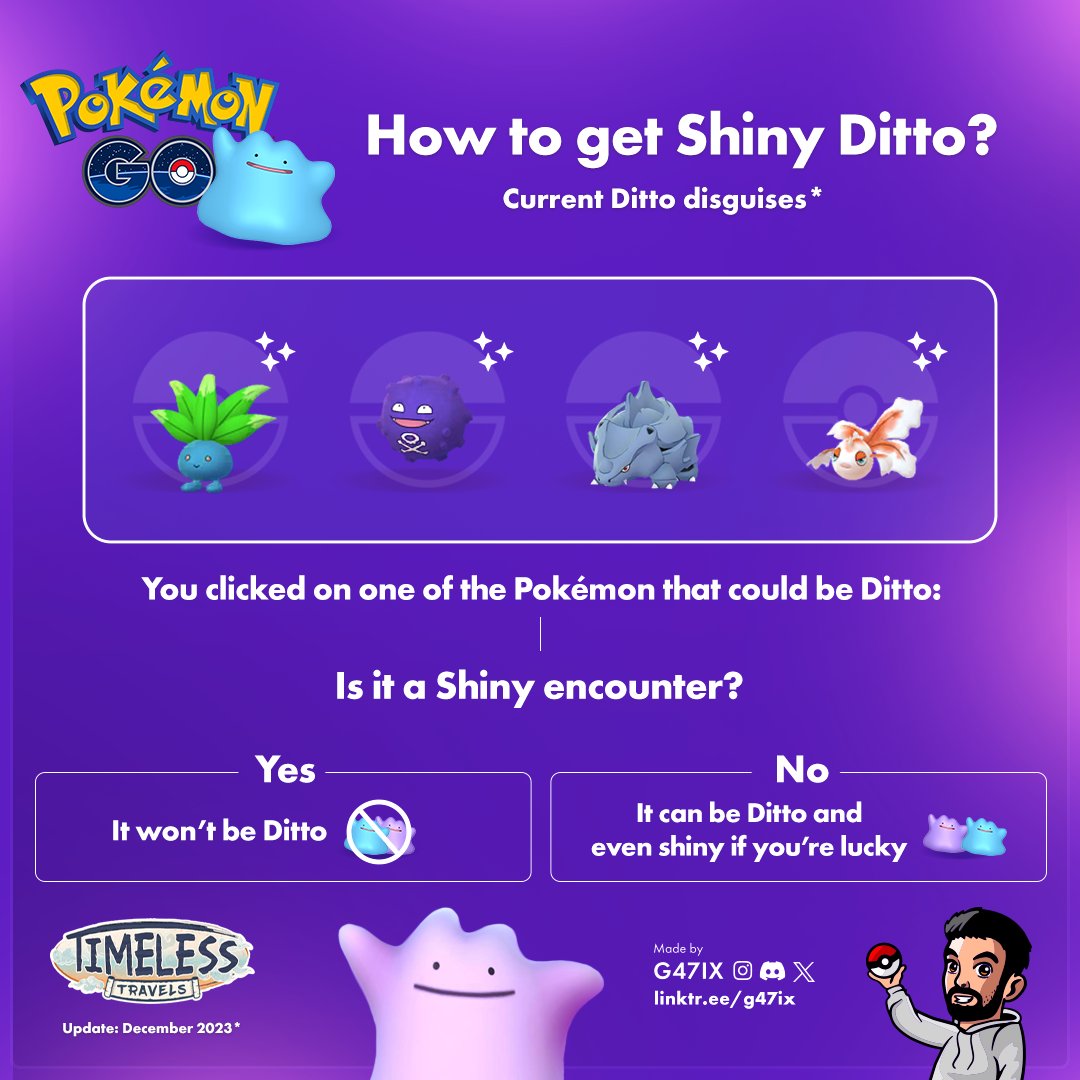 All Ditto Disguises In Pokémon GO (December 2023)