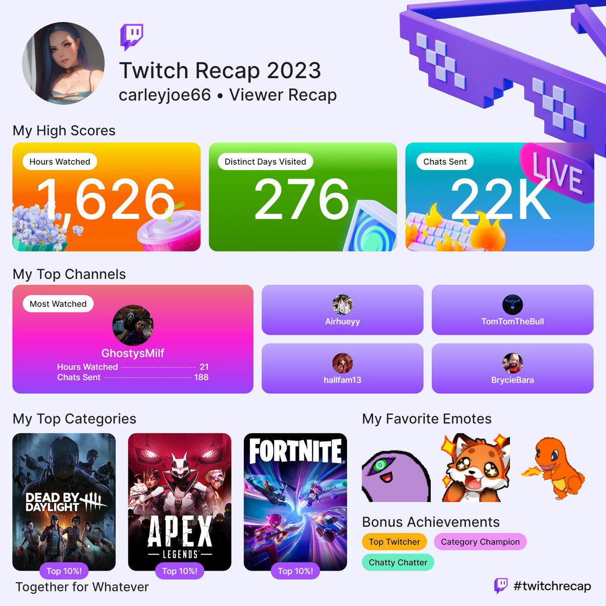 My Viewer Recap has arrived for 2023!  1.6k hours watched sheesh. 
@ghostymilfttv 💖
(you were my top channel for me on Twitch. normal. Why you gotta expose me like that <a href="/Twitch/">Twitch</a> ) #TwitchRecap2023 #TwitchStreamers #twitchcommunity