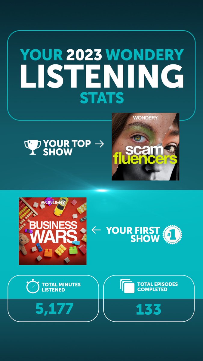 torferrell's tweet image. 5000 minutes. ⁦@WonderyMedia⁩