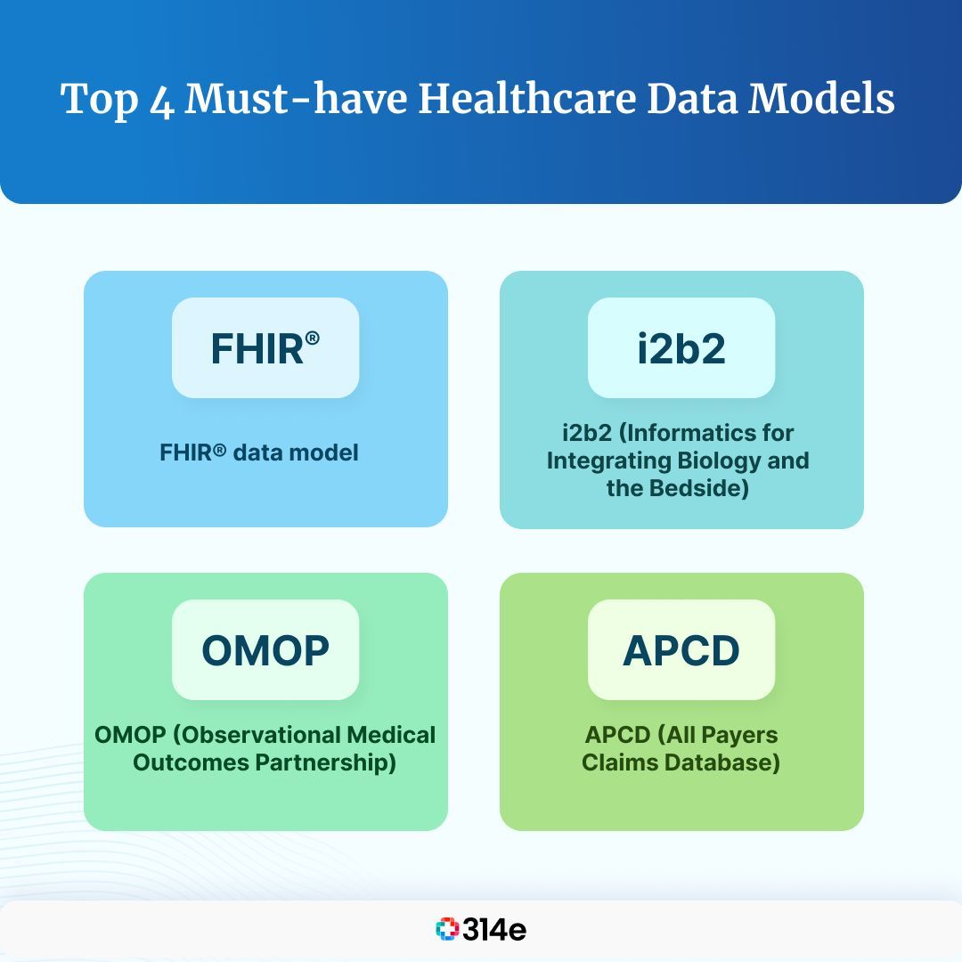 Uncover the Top 4 Must-have Data Models reshaping patient care and driving breakthroughs. 

Your journey to a data-driven future starts here – explore the value today! 

#HealthTech #HealthDataAnalytics #DataDrivenHealthcare #BigDataInHealthcare  #AIInHealthcare