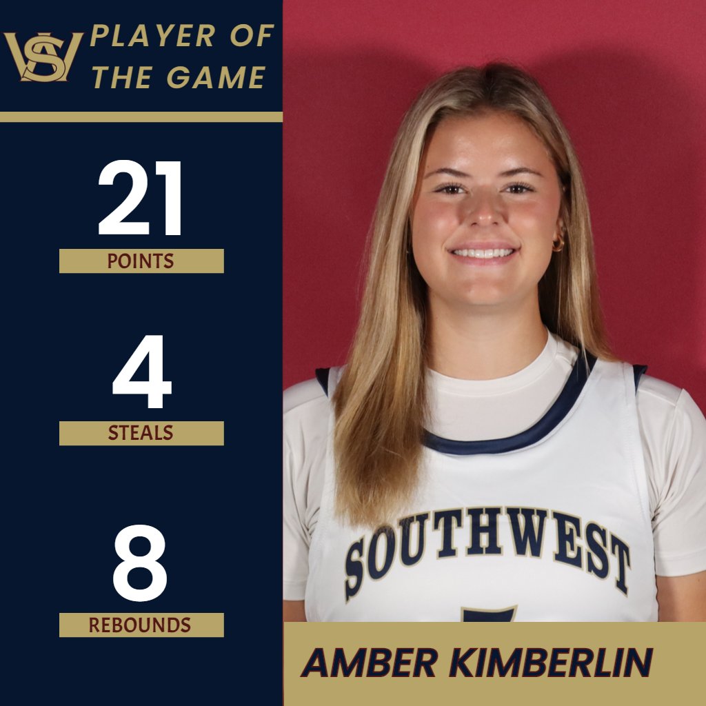 Amber Kimberlin is our Women’s Basketball Player of the Game! Kimberlin, who led the team in steals (4) and tied with Maddie Day with 21 points scored against Johnston Community College.

 Congratulations Amber!

#FlyingEagles